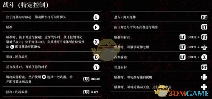 《荒野大镖客2》游戏全操作控制一览