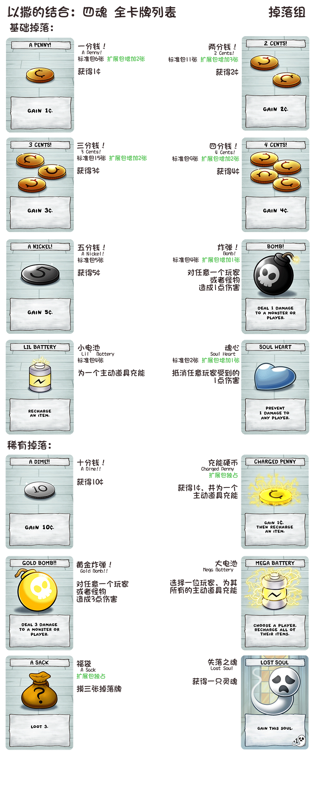 《以撒的结合：四魂》全掉落卡图鉴