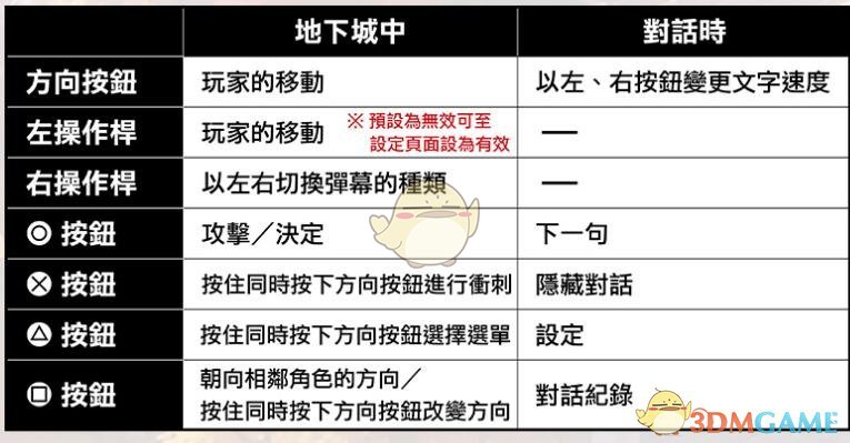 《不可思议的幻想乡TOD Reloaded》PS4手柄操作方法一览