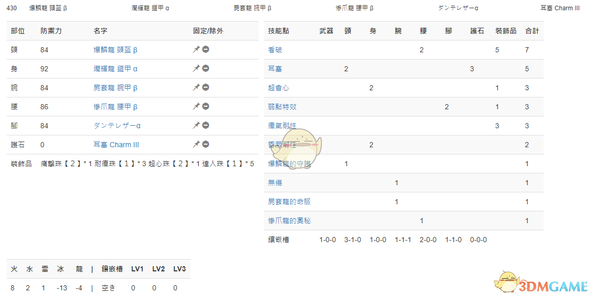 《怪物猎人：世界》PC3.2双刀配装一览