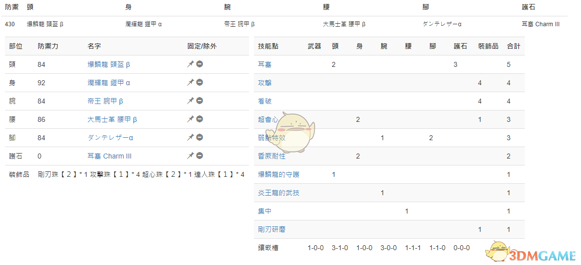 《怪物猎人：世界》PC3.2双刀配装一览