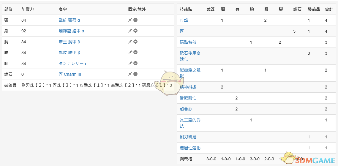 《怪物猎人：世界》PC4.0配装——太刀篇