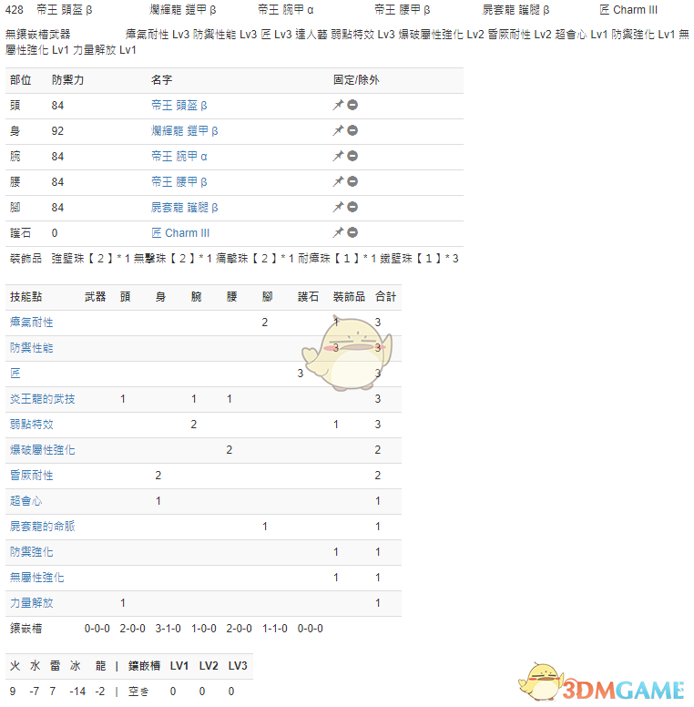 《怪物猎人：世界》PC3.2长枪配装一览