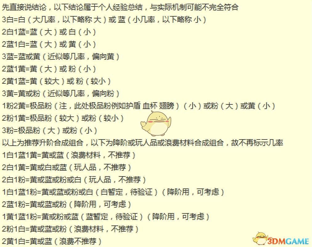《Dungreed》合成器使用心得分享