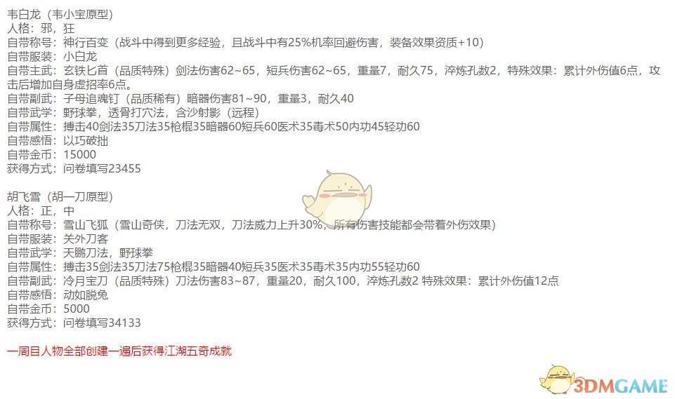 《河洛群侠传》全隐藏人物属性一览