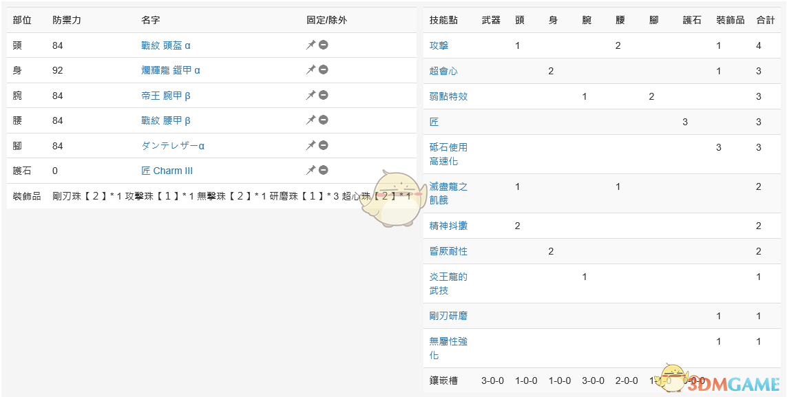 《怪物猎人：世界》PC4.0配装——太刀篇