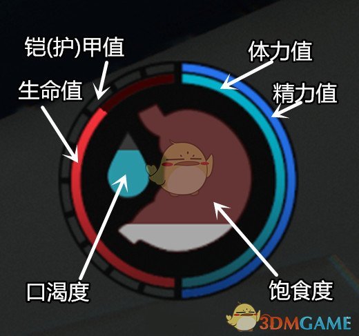 《森林》迷失森林生存指南之——属性条简介