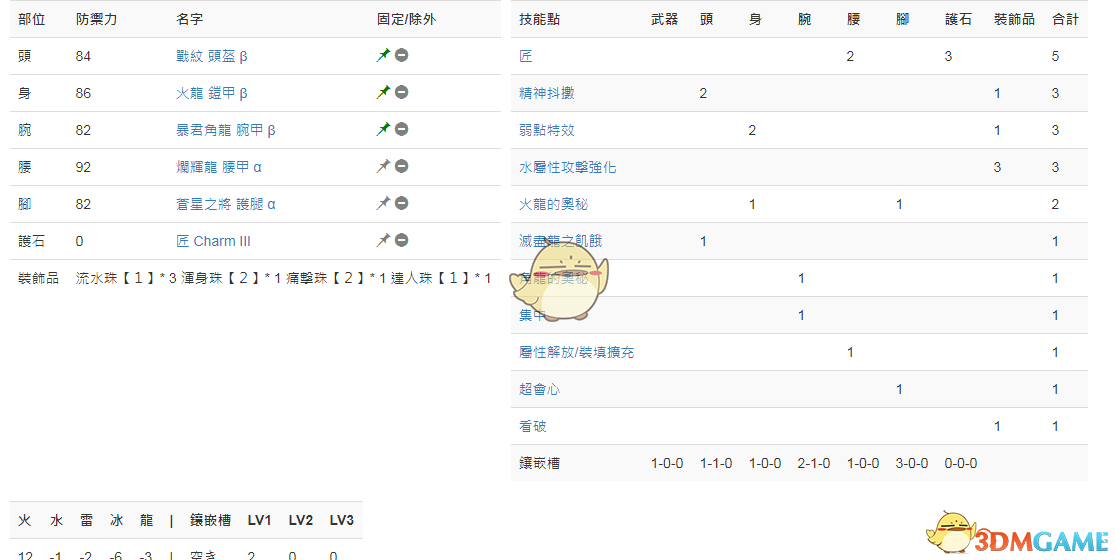 《怪物猎人：世界》PC3.2太刀配装一览