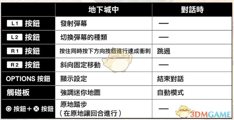 《不可思议的幻想乡TOD Reloaded》PS4手柄操作方法一览
