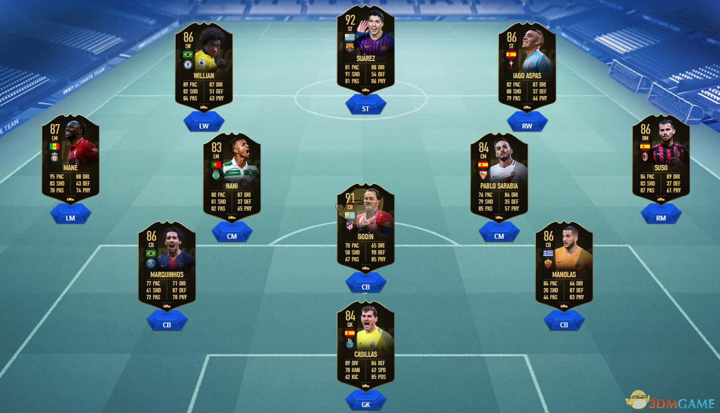 《FIFA 19》第七周周最佳黑卡球员阵容一览 