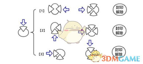 《古剑奇谭3》封印宝箱最快解决方法图解