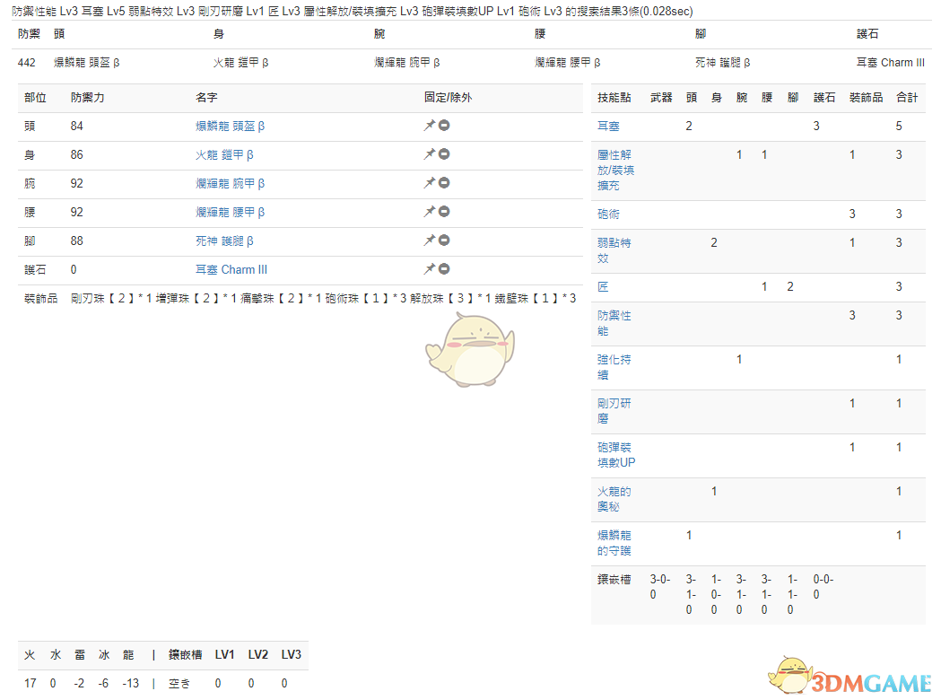 《怪物猎人：世界》PC3.2铳枪配装一览