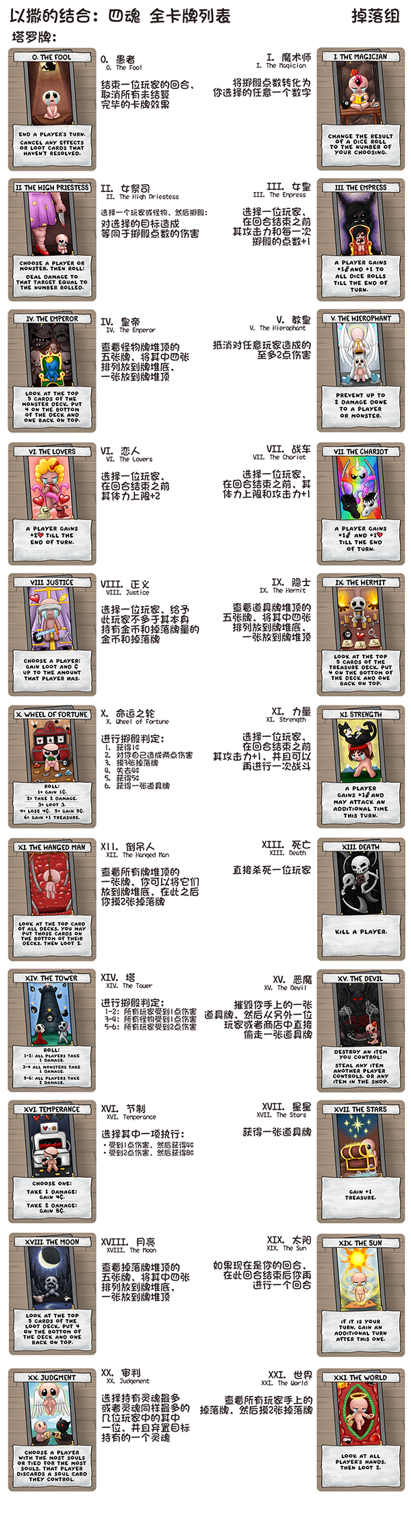 《以撒的结合：四魂》全掉落卡图鉴