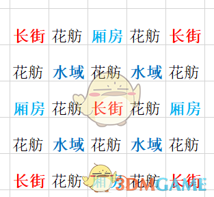 《太吾绘卷》新版厢房使用攻略
