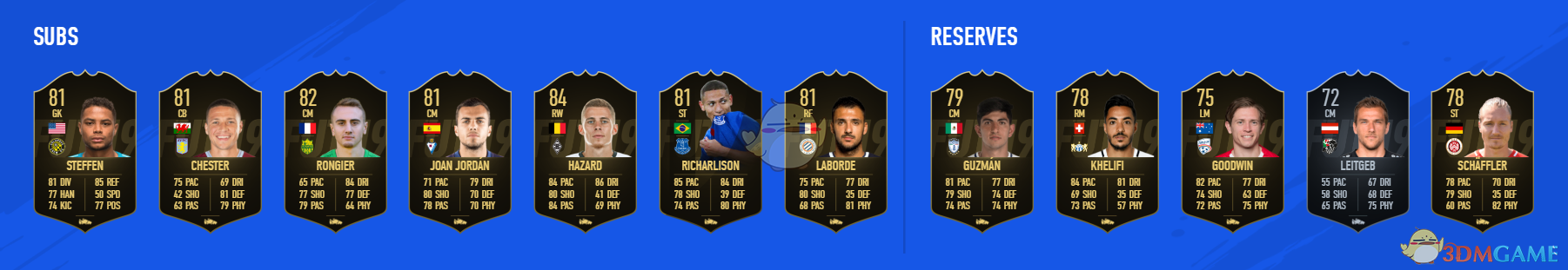  《FIFA 19》第八周周最佳黑卡球员阵容一览 