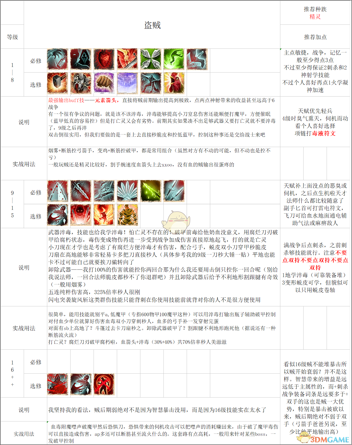 《神界：原罪2》盗贼build思路指南