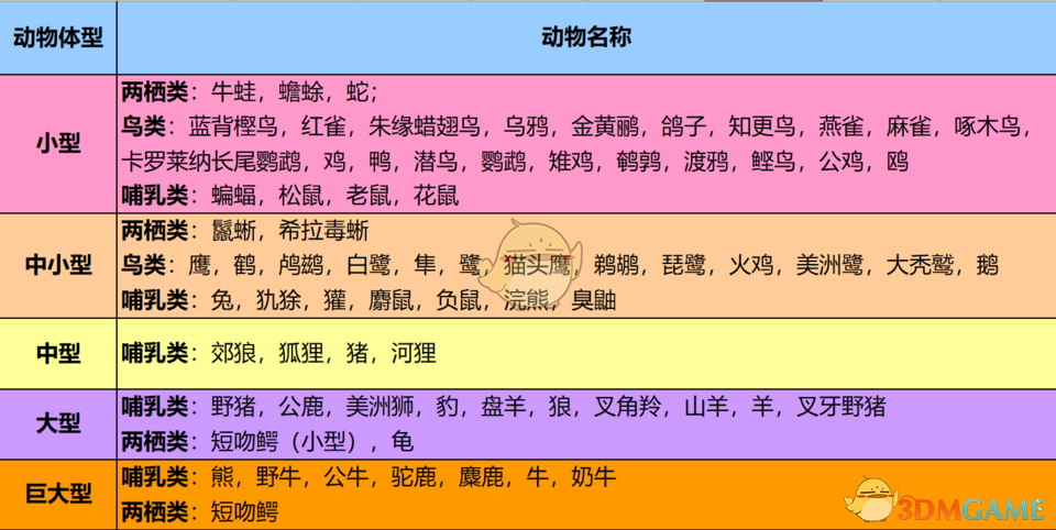 《荒野大镖客2》全品质动物毛皮获取攻略