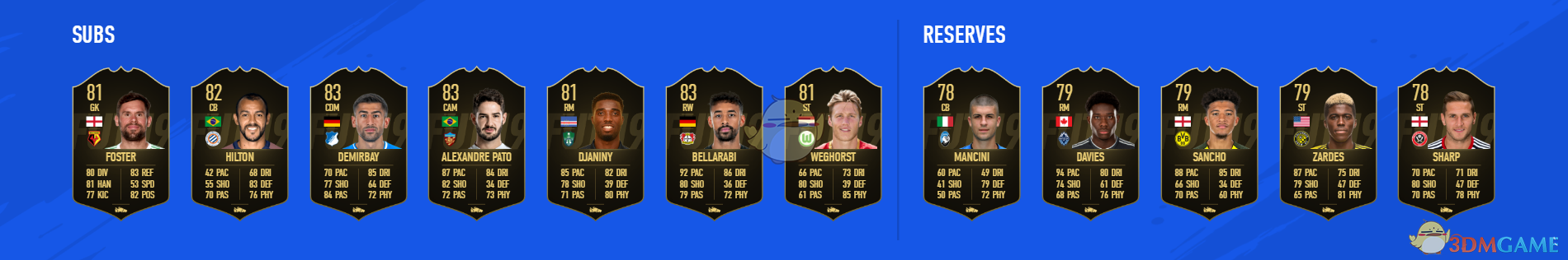 《FIFA 19》第七周周最佳黑卡球员阵容一览 