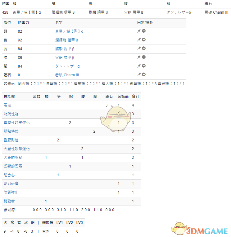 《怪物猎人：世界》PC3.2长枪配装一览