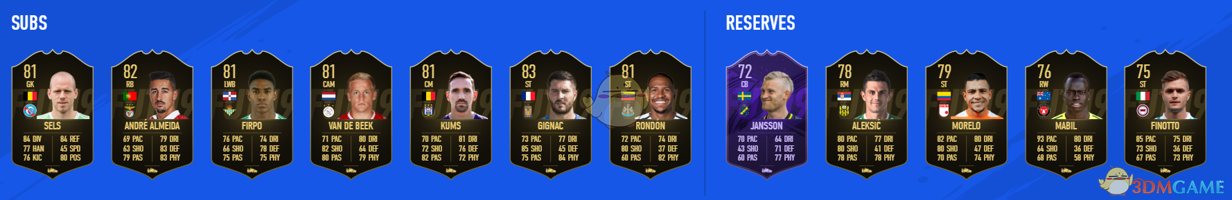  《FIFA 19》第九周周最佳黑卡球员阵容一览 