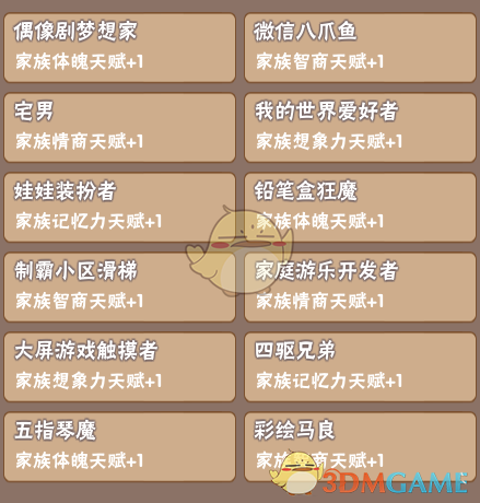 《中国式家长》部分特长继承天赋属性一览