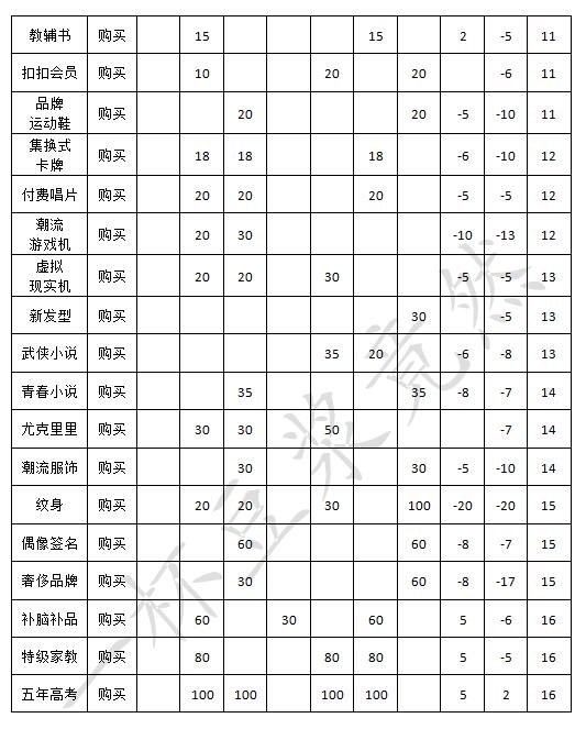 《中国式家长》全日程安排效果一览
