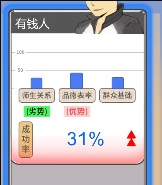 《中国式家长》竞选班干部技巧心得分享