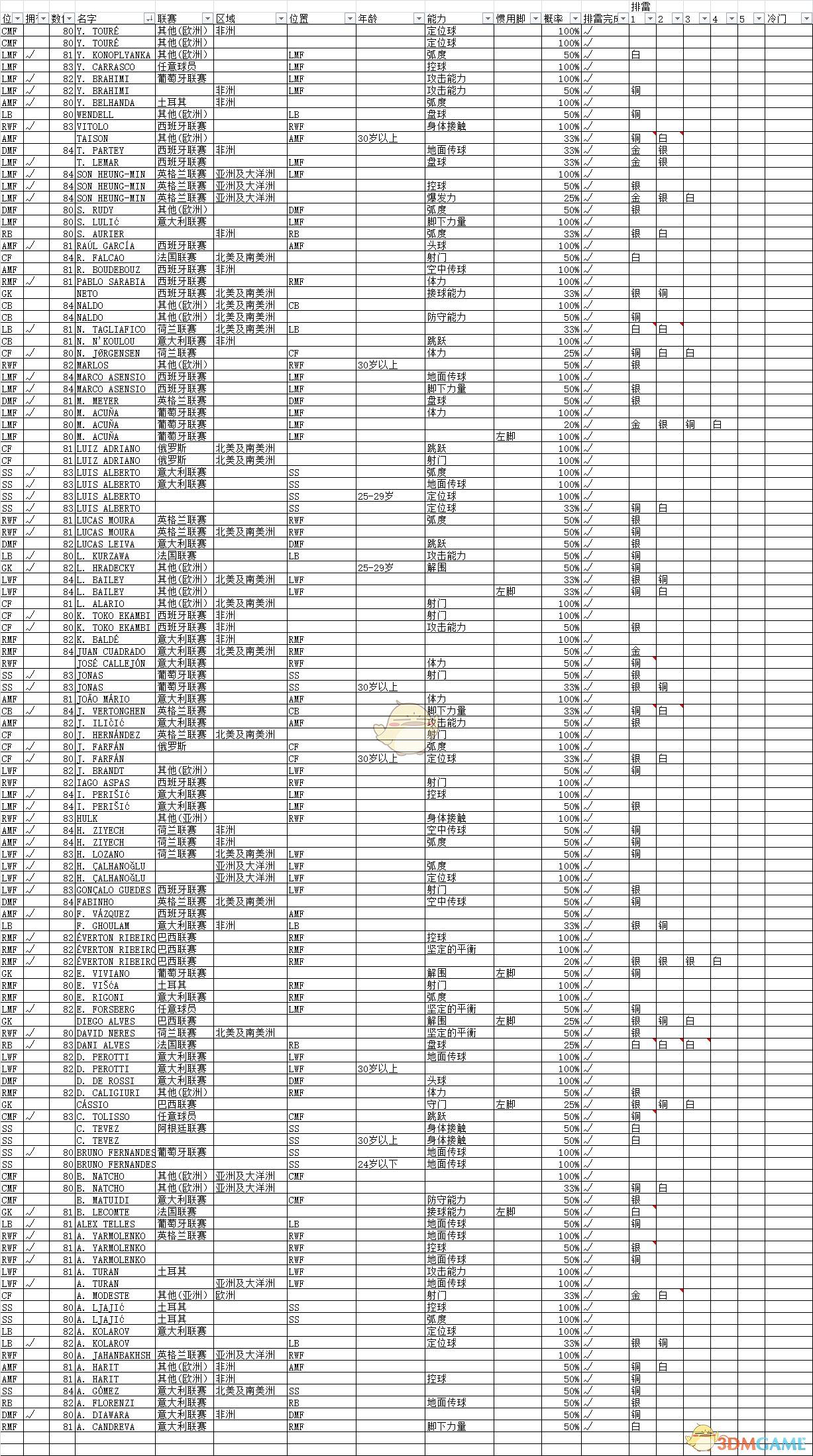 《实况足球2019》免费金球合成公式方法