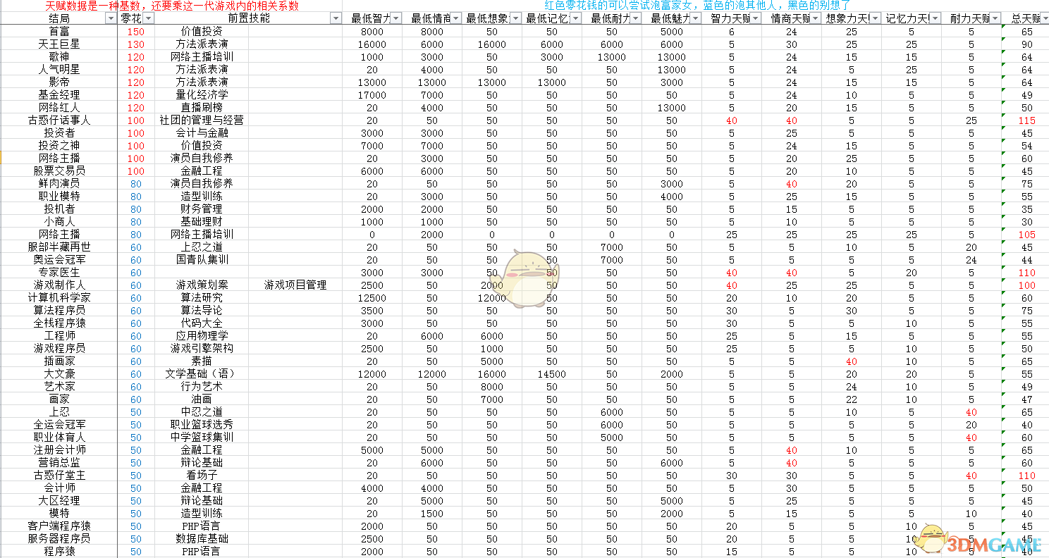 《中国式家长》82种结局及达成数据一览