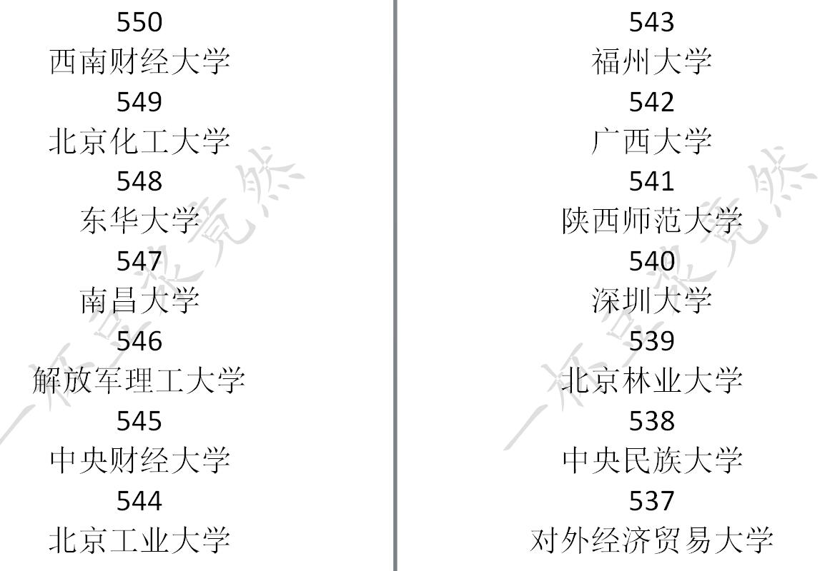 《中国式家长》高考分数及对应录取大学一览