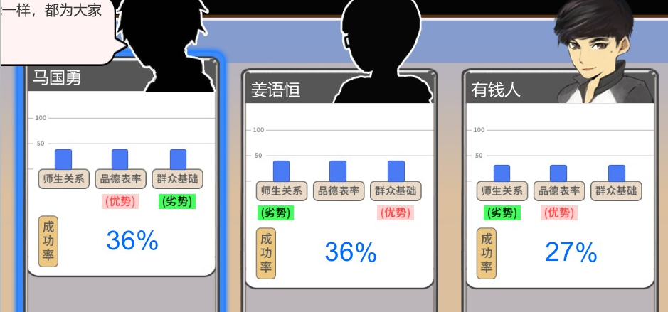 《中国式家长》竞选班干部技巧心得分享