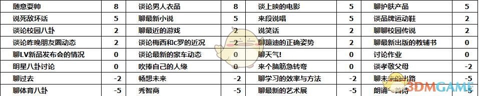 《中国式家长》章涵之追求攻略