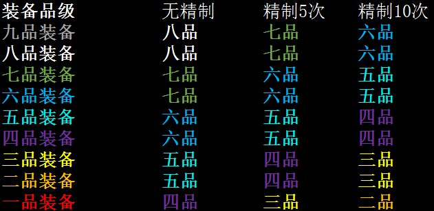 《太吾绘卷》高品级精制材料获得规律