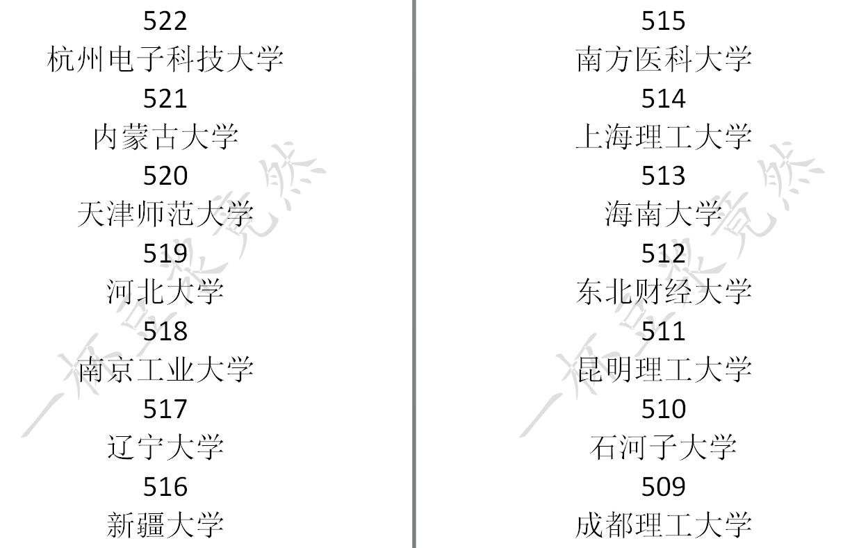 《中国式家长》高考分数及对应录取大学一览