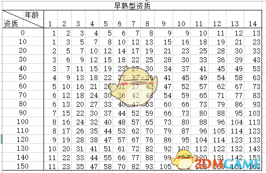 《太吾绘卷》后世传人选择心得