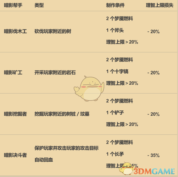 《饥荒：联机版》人物与单机版区别详解