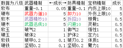 《太吾绘卷》软硬材料图鉴一览
