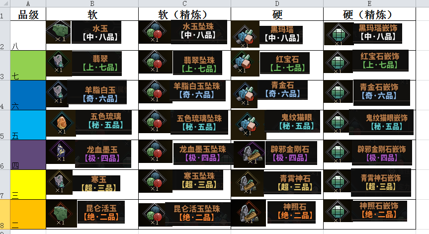 《太吾绘卷》软硬材料图鉴一览