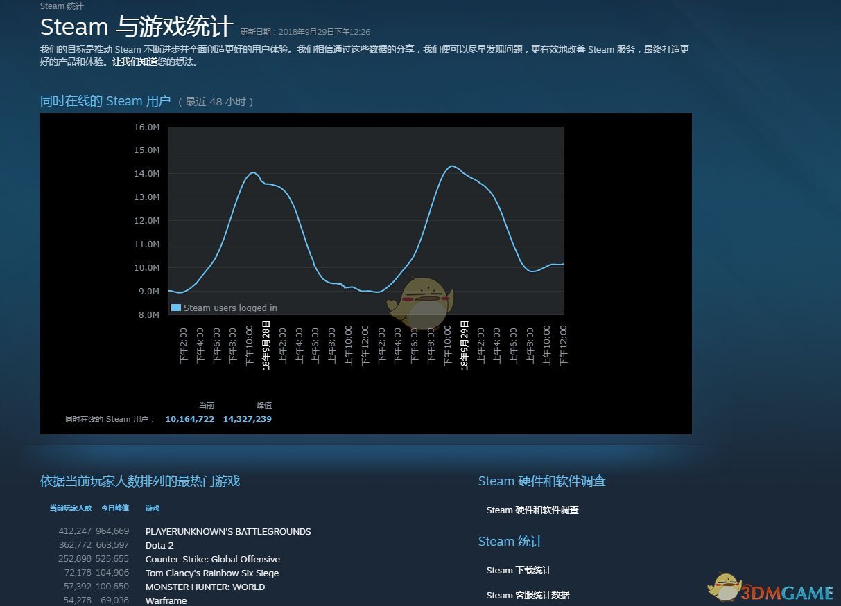 steam怎么看游戏在线人数