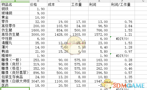 《边缘世界》制成品收益一览