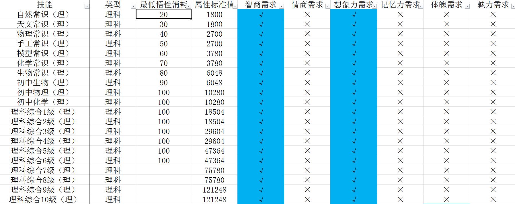 《中国式家长》技能前置及选择攻略