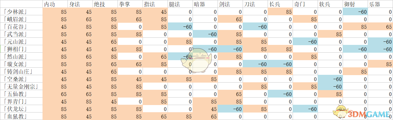 《太吾绘卷》创建人物攻略指南