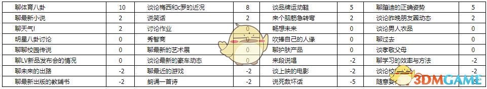 《中国式家长》王胜男追求攻略