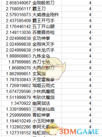 《太吾绘卷》全功法伤害排名一览