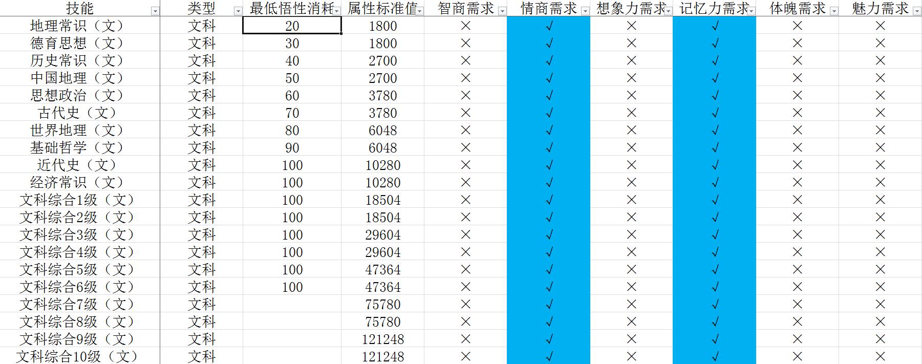《中国式家长》技能前置及选择攻略