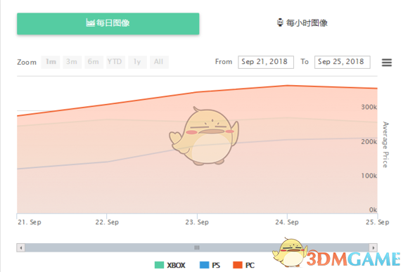 《FIFA 19》怎么运作市场？