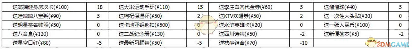 《中国式家长》王胜男追求攻略