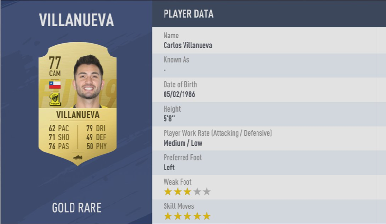 《FIFA 19》全5星花式球员汇总