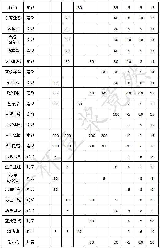 《中国式家长》全日程安排效果一览