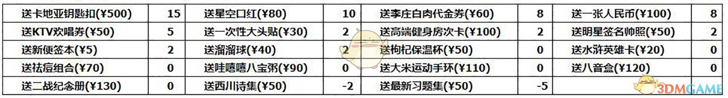 《中国式家长》汤金娜追求攻略